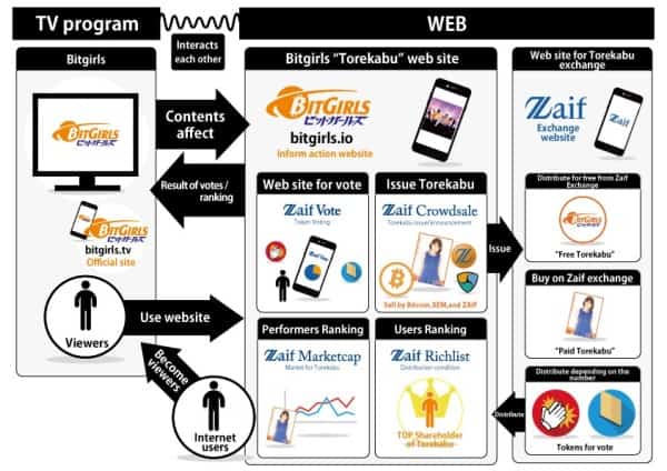 Japanese TV Show BitGirls Brings Bitcoin and Digital Currencies to the Masses 2