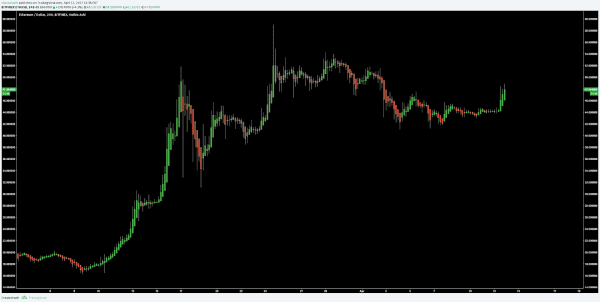 Ether Price Analysis: Bullish Momentum Continues 6