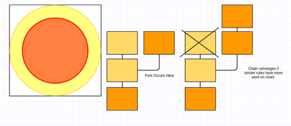 Guest Post: Chain Splits and Resolutions 4