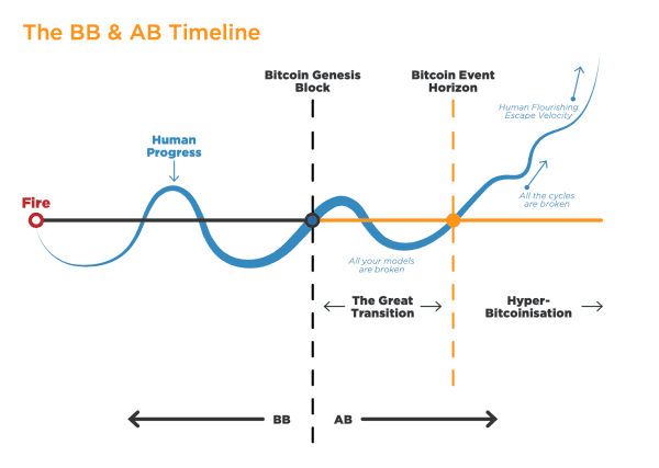 ₿ ~ c: Why We Need A Monetary Constant 1