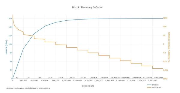 How Are Bitcoin’s Hash Rate, Difficulty And Fees Related? 1