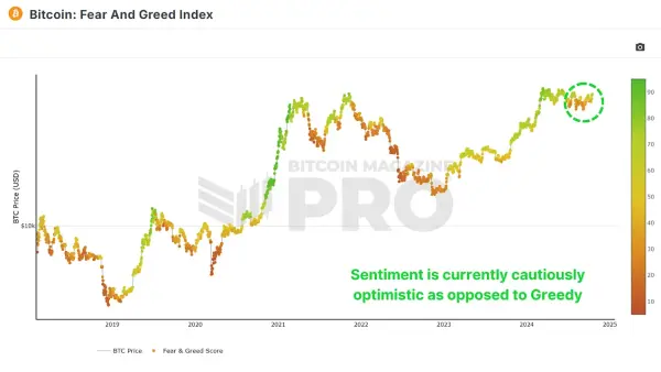 Can Bitcoin Now Make A New All-Time High 1