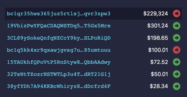PayPal Partner Paxos Overpaid $510,750 In The Largest USD Bitcoin Transaction Fee Ever 2