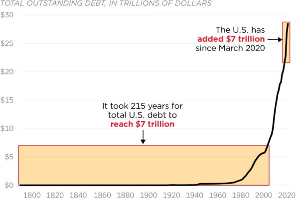 Is Your Money Safe During The Banking Crisis? 13
