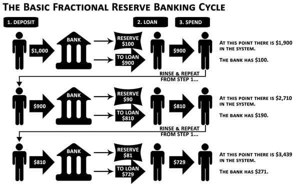 Is Your Money Safe During The Banking Crisis? 4