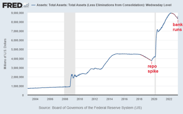 Is Your Money Safe During The Banking Crisis? 31