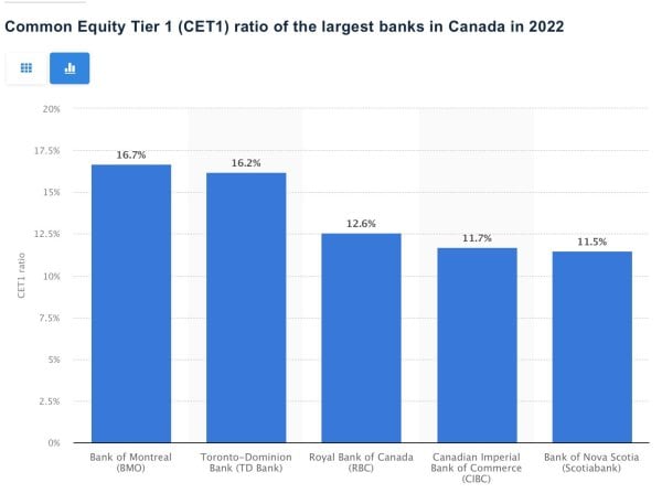 Is Your Money Safe During The Banking Crisis? 34