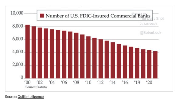 Is Your Money Safe During The Banking Crisis? 38