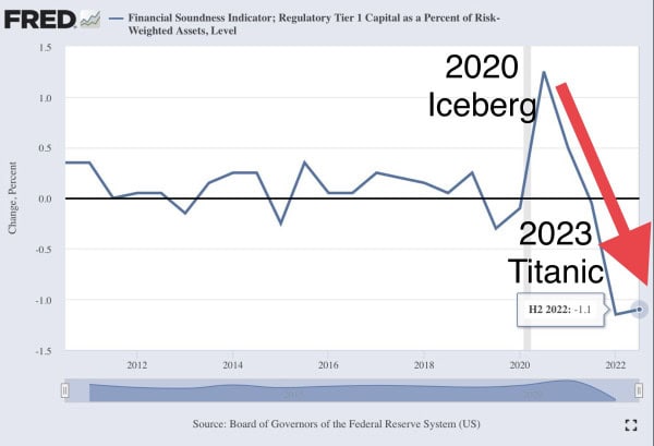 Is Your Money Safe During The Banking Crisis? 35