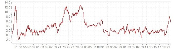 Is Your Money Safe During The Banking Crisis? 20