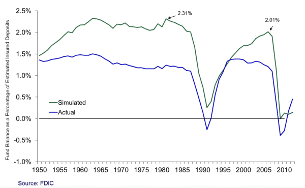 Is Your Money Safe During The Banking Crisis? 3