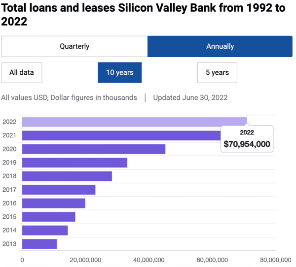 Is Your Money Safe During The Banking Crisis? 5