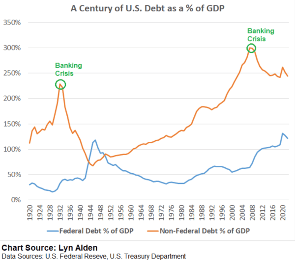 Is Your Money Safe During The Banking Crisis? 17
