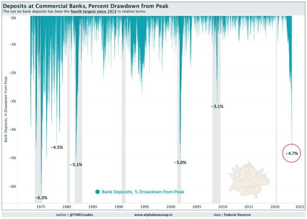 Is Your Money Safe During The Banking Crisis? 30