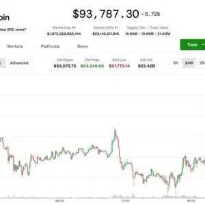 Bitcoin Swings Wildly as Fed's Powell Straddles Labor Market and Inflation Issues